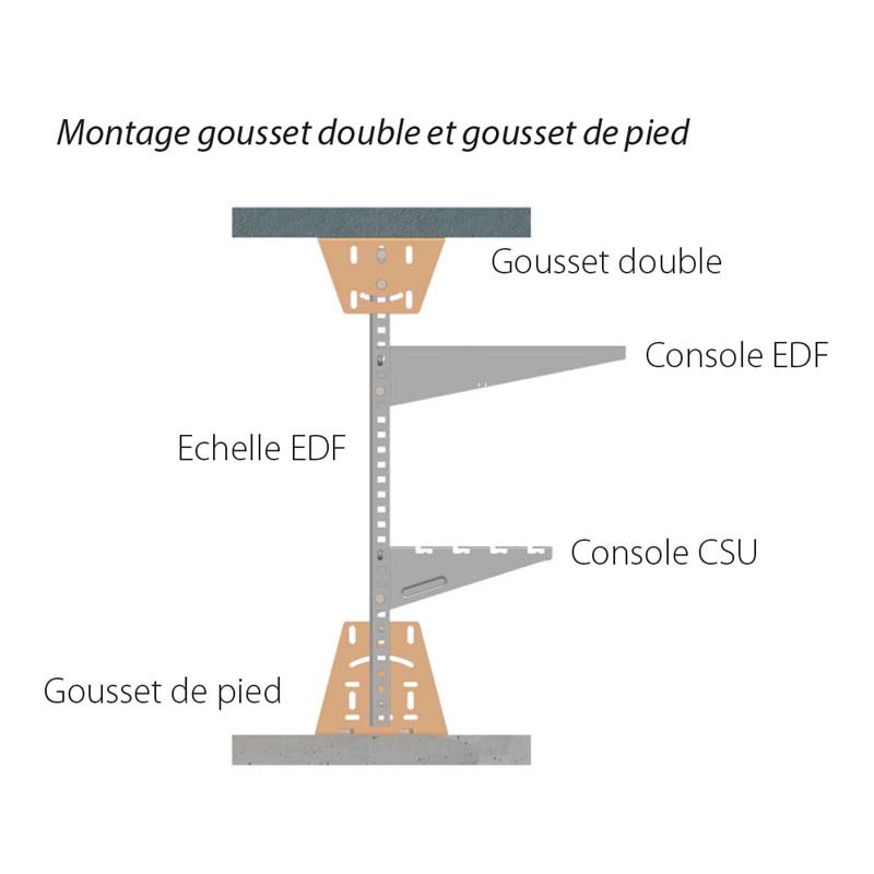 Gousset double en ACIER Epoxy gris