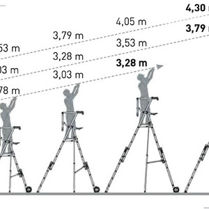 Plates-formes téléscopiques XTPERFORM hauteur de travail.jpg