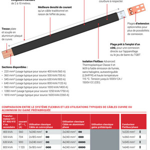 Conducteur FleXbus Tableau correspondance câble flexbus.jpg