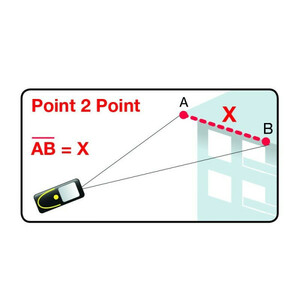 Mini laser spécial point 2 point et mini odomètre IP65 telemetre-laser-flash-point2point-40m-ou-60m-metrica.jpg