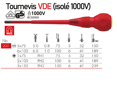 Jeu de 5 tournevis ball Grip VDE 1000V BALLGRIP 1000V-2 x5.jpg